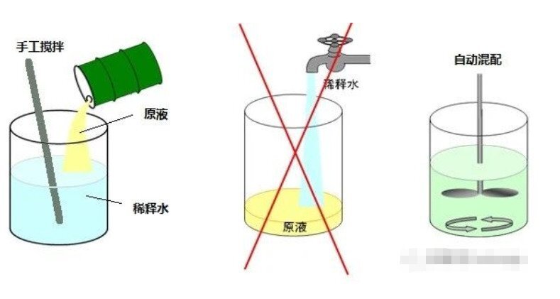 切削液的使用方法和日產(chǎn)維護(hù)